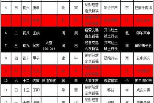 择吉选日子 2024年属龙人开市吉日一览表