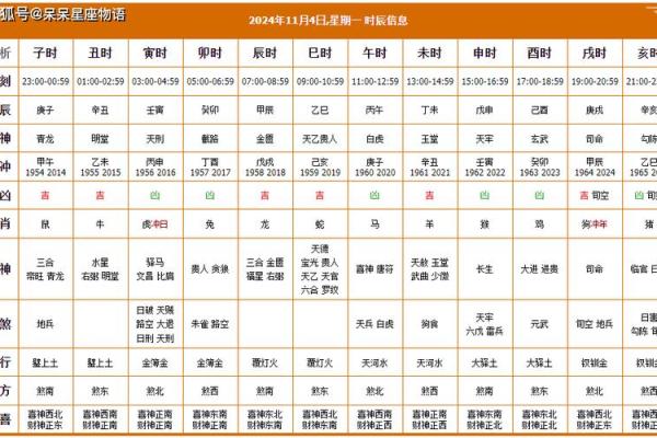择吉选日子 2024年属龙人开市吉日一览表