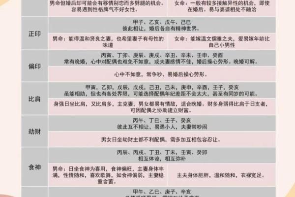 四柱八字看婚姻的种种现象