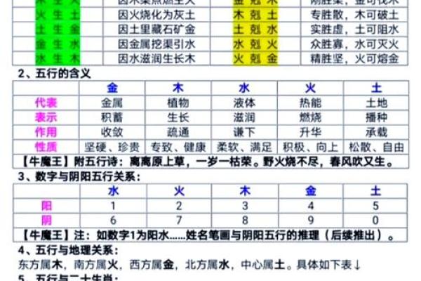 四柱八字看婚姻的种种现象