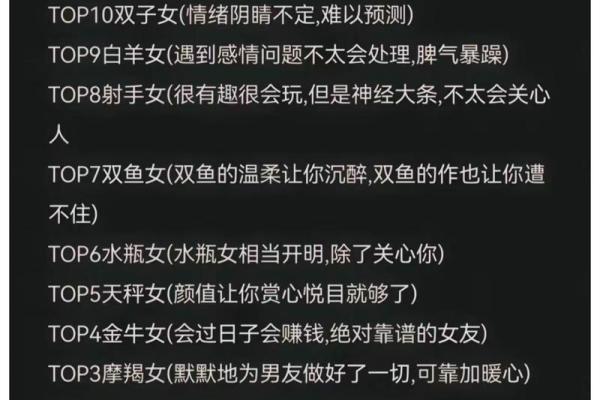 十二星座吃醋的表现