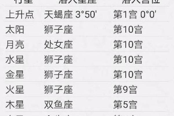 月亮星座怎么测 月亮星座和太阳星座是什么意思
