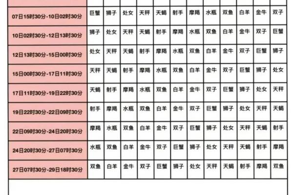 月亮星座怎么测 月亮星座和太阳星座是什么意思