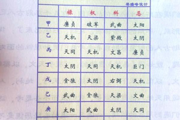 紫薇斗数全书简体