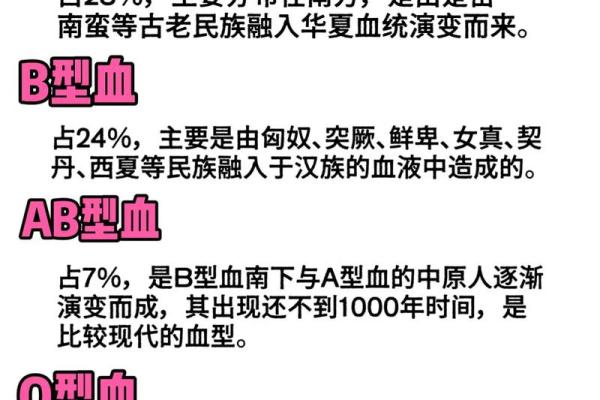 血型各国比例分析