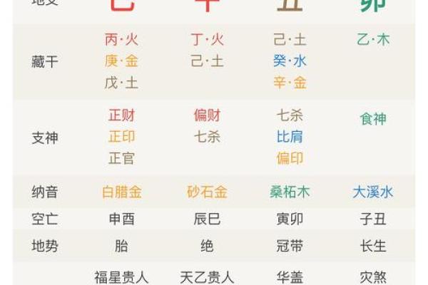 好男人八字特征 性格好的男命八字都有哪些