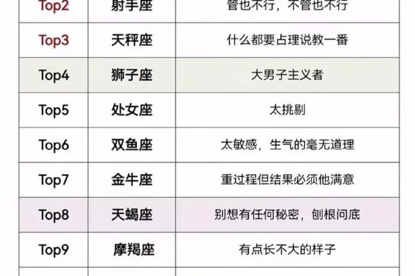 十二星座女最不喜欢什么样的男生？