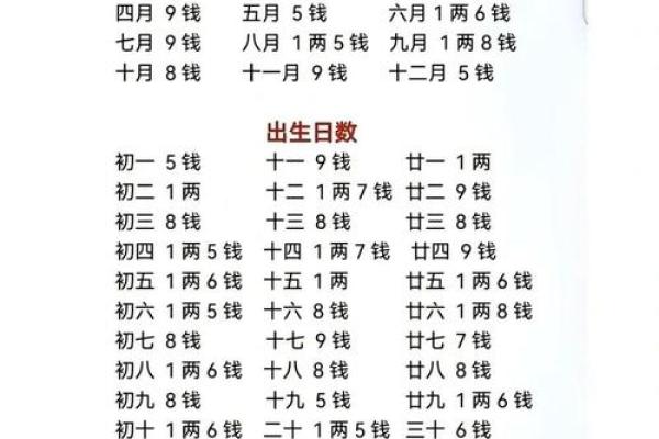 什么八字是好死的人的命运