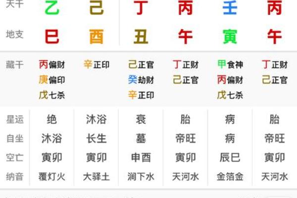 主星为命盘冠军！如何看待八字命盘的主星影响？