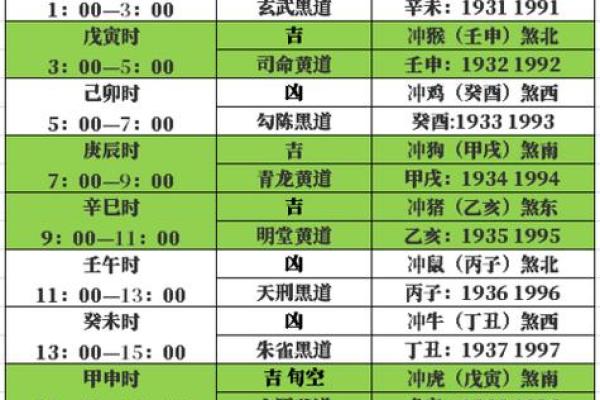 2024年农历十一月初三黄历日子好不好？是吉日吗？