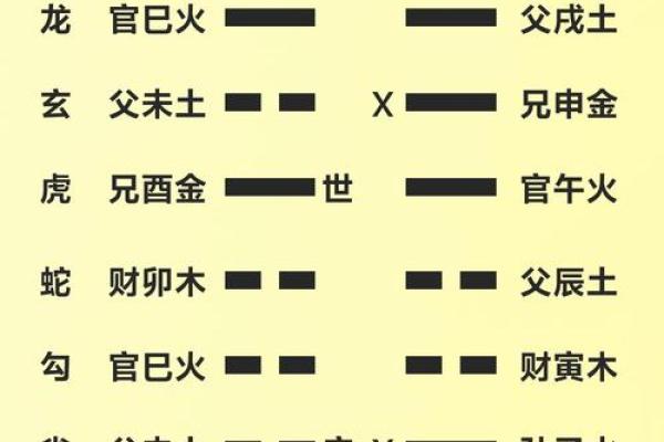 黄恒堉八字