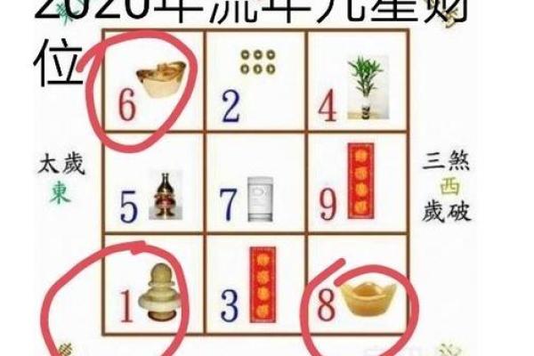 解读十大风水聚财阵法都有哪些