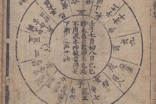 紫薇斗数冲合