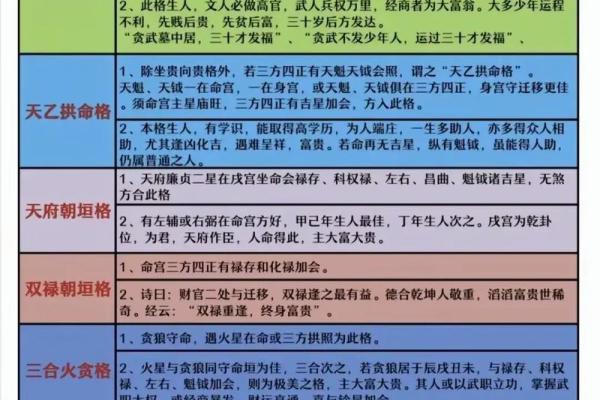紫薇斗数冲合