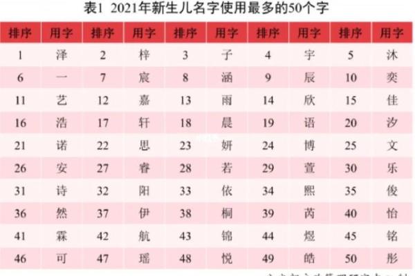属猪辛时出生的男孩如何起名，宜用什么字姓名