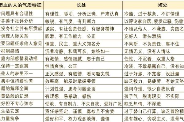 四种血型的优缺点 四血型优缺点何在