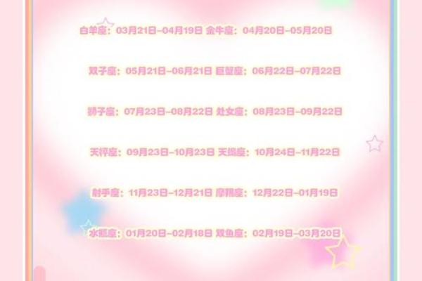 7月12日是什么星座