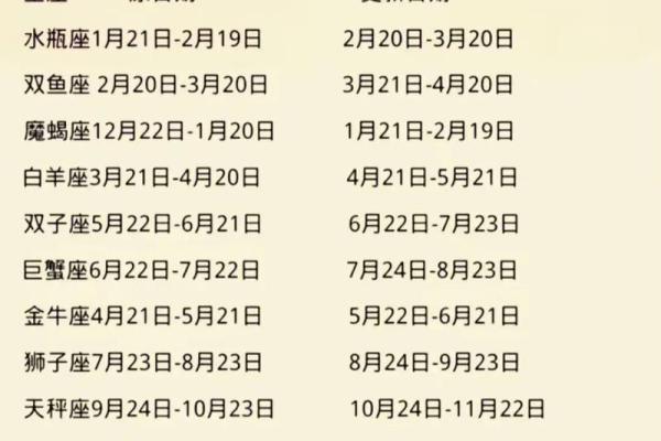 7月12日是什么星座
