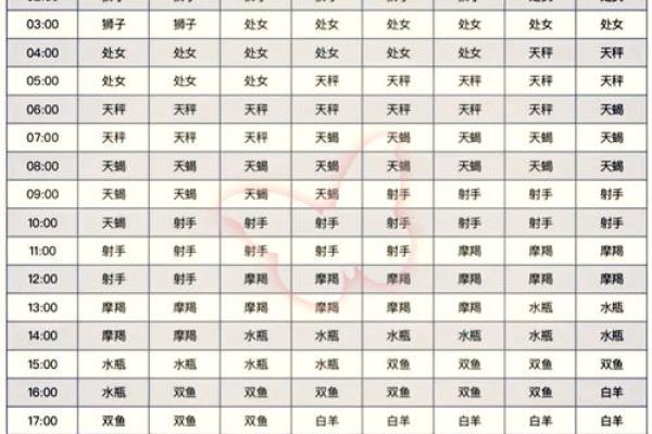 详解 正月是什么星座