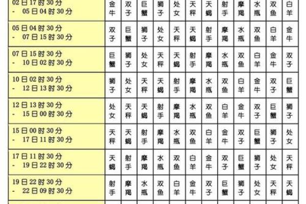 详解 正月是什么星座