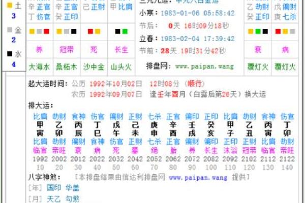 八字排行