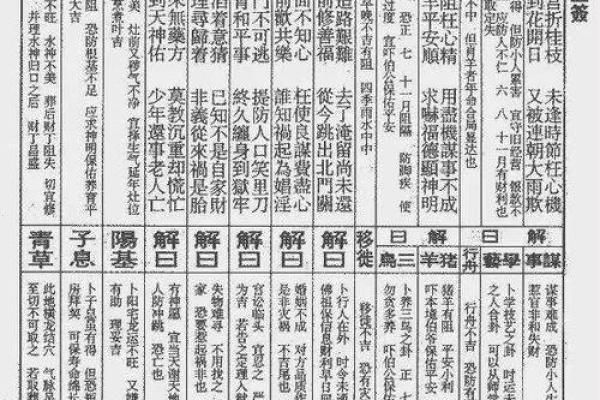 刘伯温灵签第二十一签详解