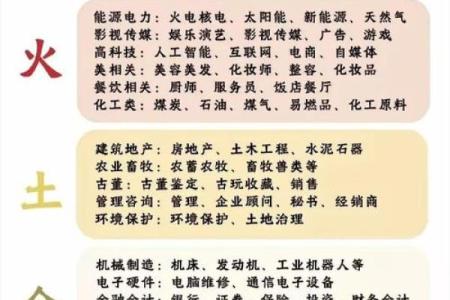 唐艺尹老师剖析：四柱预测中八字会大发的11种情况，容易大发的财团命格