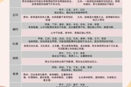 四柱八字看婚姻的种种现象