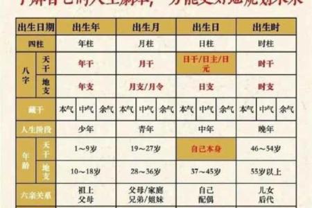 好男人八字特征 性格好的男命八字都有哪些