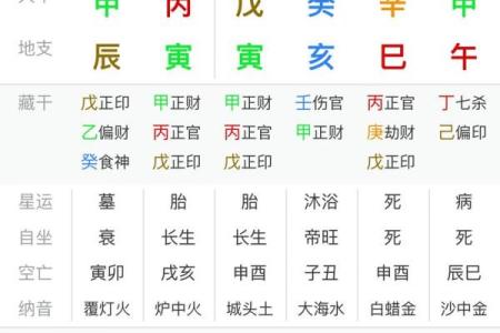 主星为命盘冠军！如何看待八字命盘的主星影响？