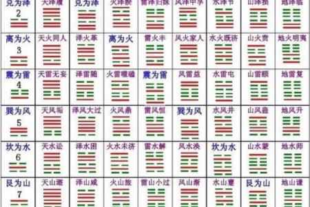 起卦占卜法吉凶方位