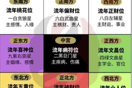 解读十大风水聚财阵法都有哪些