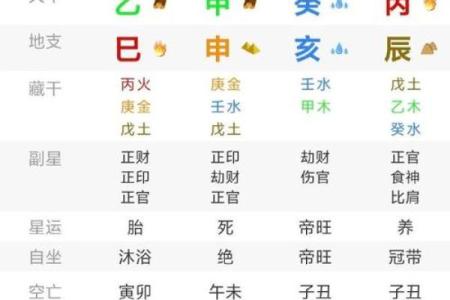 怎么生辰八字时辰