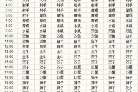 1953年6月属什么生肖什么星座