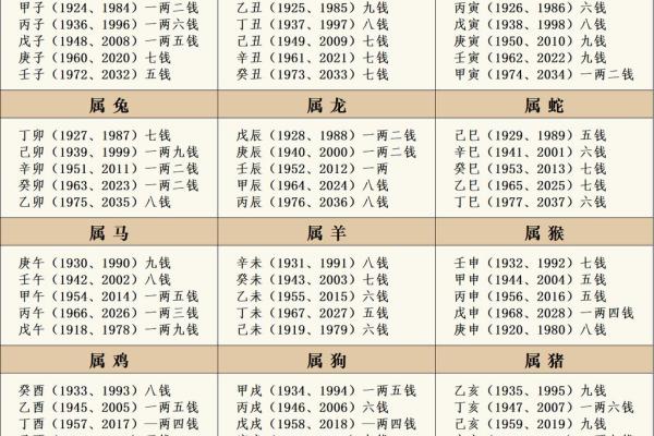 袁天罡称骨算命法男女