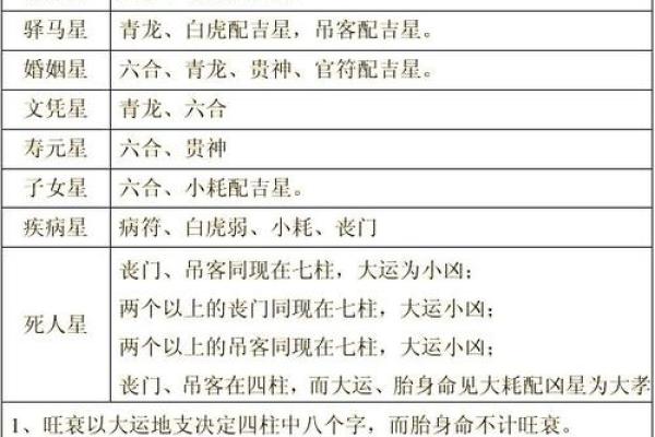 如何通过八字看自己天生易招咋样的男人呢