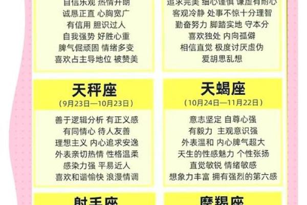 星座的性格是怎么定的