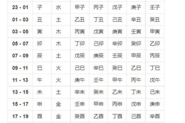 八字测试