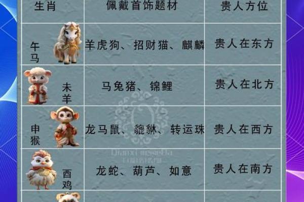 十二生肖的财位方位 十二属相财位表