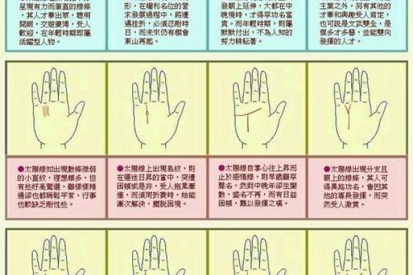 图解：手相障碍线算命