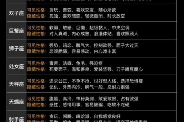 给12星座的10月忠告第一句就很重要！