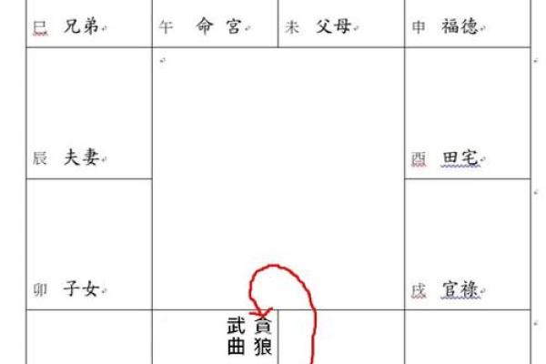 紫微斗数之命迁移宫四化飞星,是什么意思？