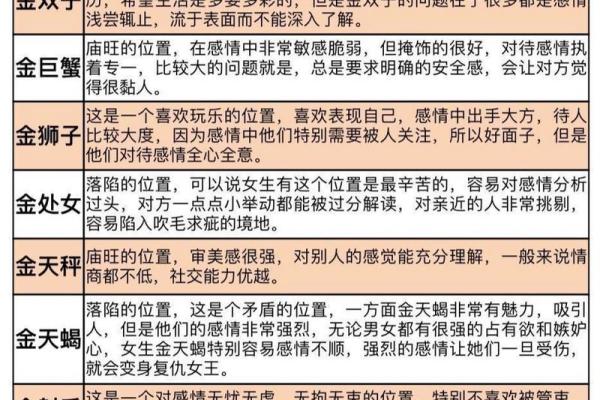 哪些星座可以活到100岁