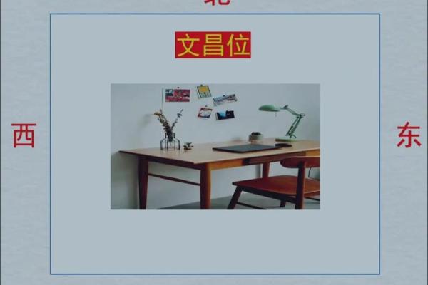 考生家长必看：文昌方位
