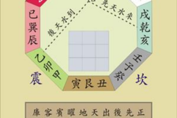 坤山艮的吉凶方位