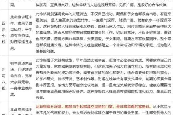 生辰八字终身版