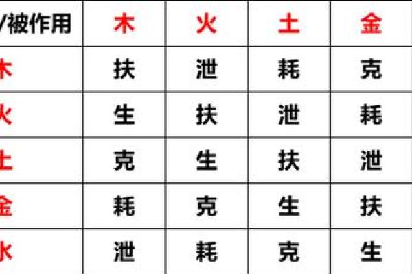 八字见三申一亥