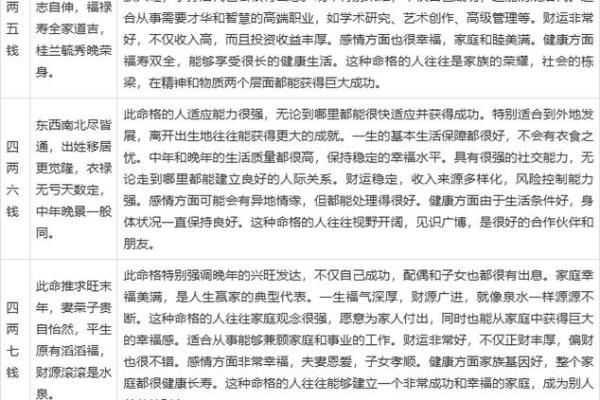 怎么用生辰八字测吉凶