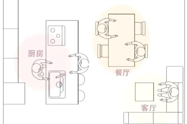 客厅和厨房风水的布局常识讲解