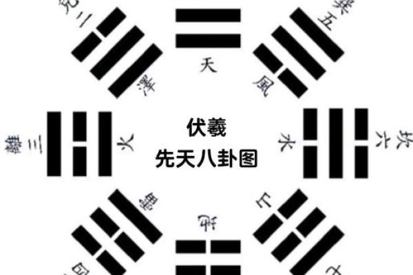 八字偏弱喜火通过哪些风水布局弥补